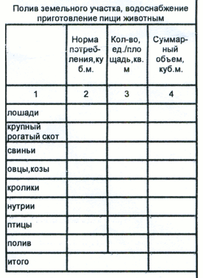 Счёт за полив и поение животных (г. Владимир)