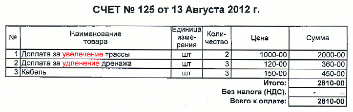 УвелЕчение трассы, удлЕнение дренажа (г. Владимир)