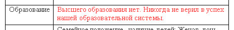 Объяснение отсутствия высшего образования (г. Владимир)