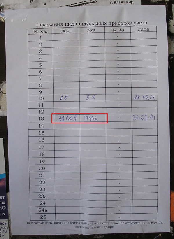 Дикие показания счётчиков воды (г. Владимир) Дикие показания счётчиков воды (г. Владимир)