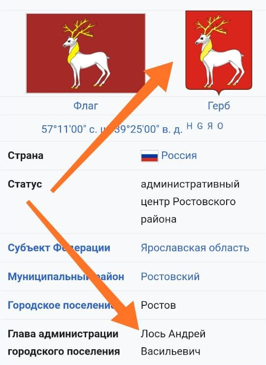 У города с оленем на гербе глава – Лось (Ярославская обл., г. Ростов)