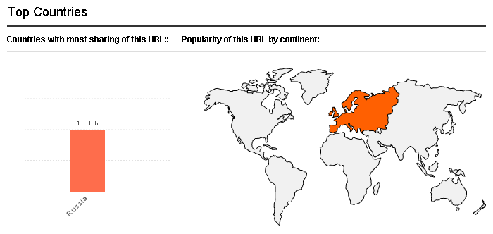 Russia's Territory as Understood by AddThis.com (USA)