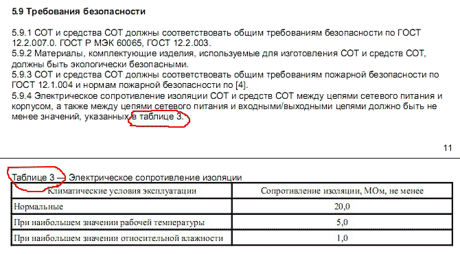 Таблице 3 (г. Москва)