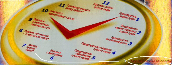 Зубная паста “Colgate Total 12” при использовании зубной щётки (Китай) Зубная паста “Colgate Total 12” при использовании зубной щётки (Китай)