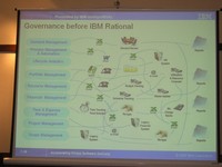 Governance before IBM Rational.