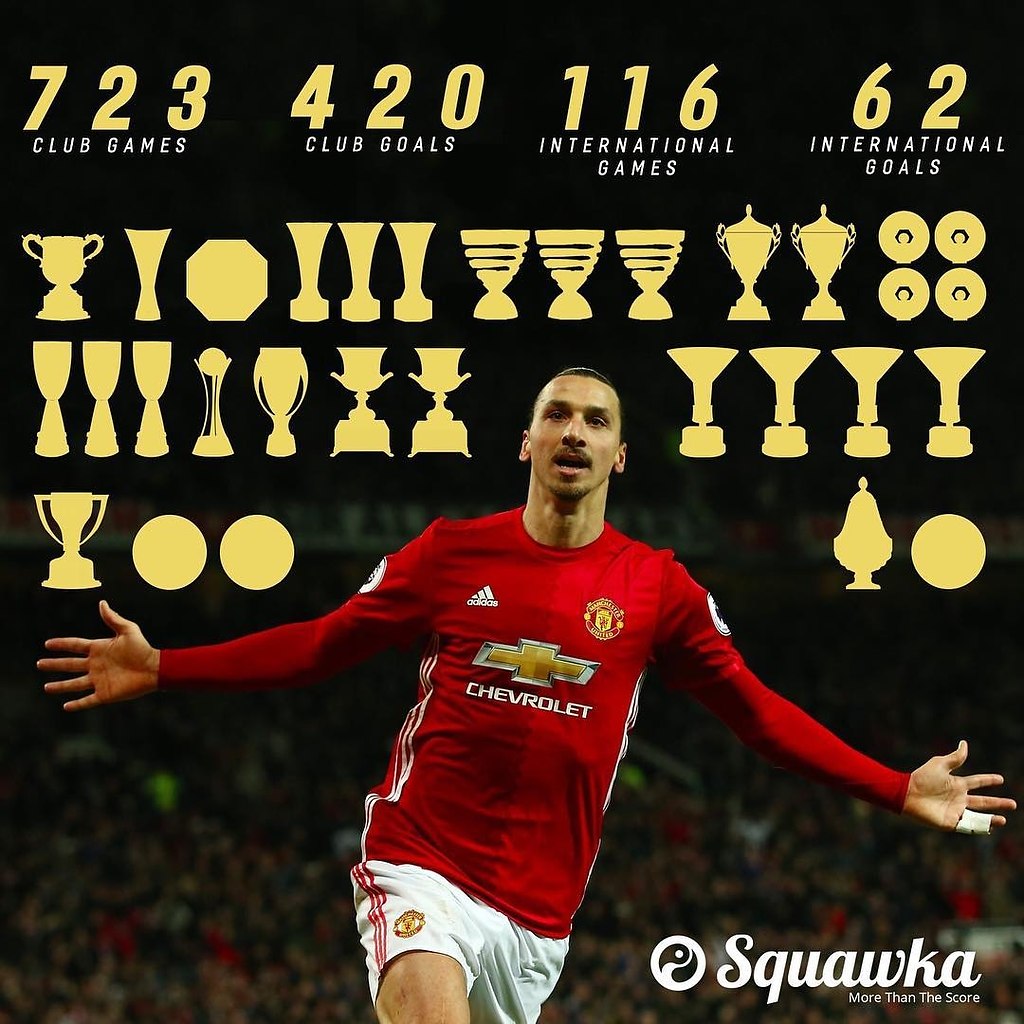 Златан Ибрагимович (Zlatan Ibrahimović) и его 33 футбольных трофея