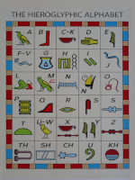 Иероглифический алфавит (hieroglyphic alphabet) древних египтян.